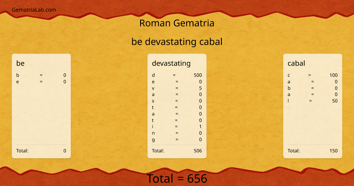 be devastating cabal in roman Gematria